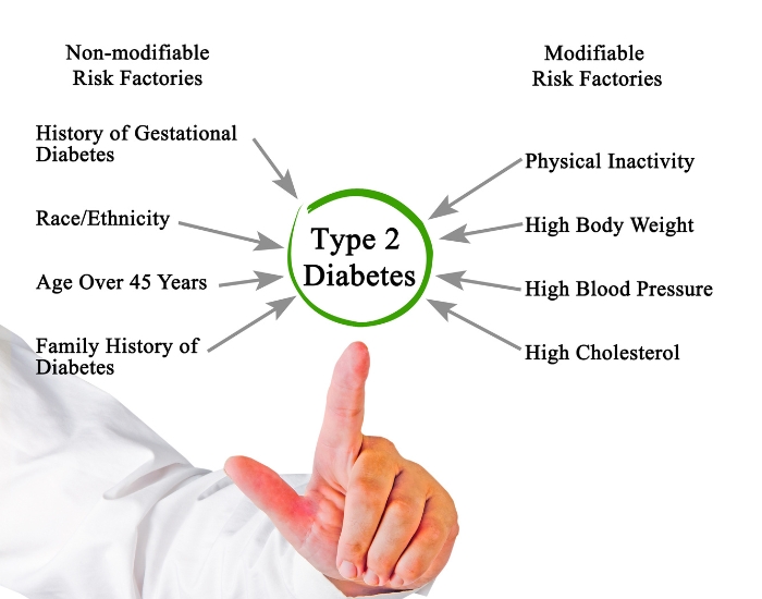 Type 2 Diabetes Root Causes and Risk Factors